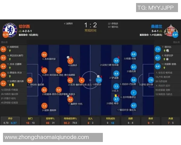 英超本轮战绩惨淡仅枪手蓝军获胜其余球队全败创下新低 英超本轮战绩惨淡仅枪手蓝军获胜其余球队全败创下新低